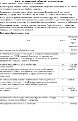 Анализ воспитательной работы за 1 четверть 6 класс.