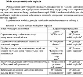 Обложка для материала Облік доходів майбутніх періодів