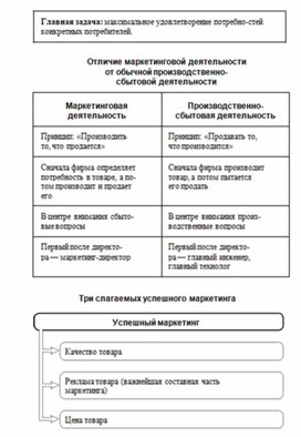 Обложка для материала обществознание и история в схеме33