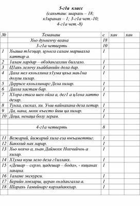 Ночийн г1иллакх – оьздангалла хьехаран    белхийн программа      5- 11 класс