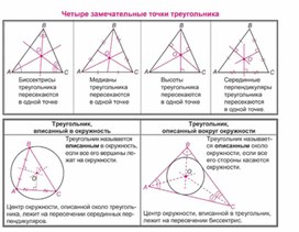Обложка для материала материал по математике