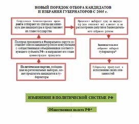Обложка для материала материал по истории
