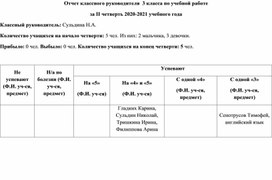 Отчет классного руководителя по учебной работе