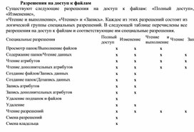 Обложка для материала Разрешения на доступ к файлам