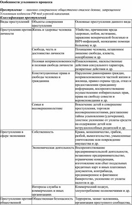 Обложка для материала особенности уголовного процесса