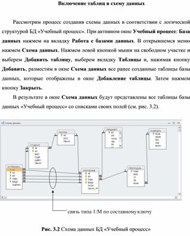 Как в аксесс удалить схему данных