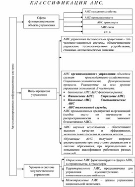 Спецмаш аис 22200 схема