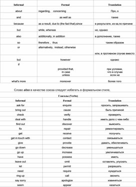 Неформальный-формальный английский