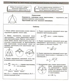 Материалы к урокам геометрии