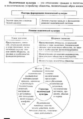 Обложка для материала Обществознание_в_схеме_109