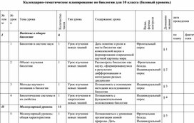 Календарно-тематическое планирование по биологии 10 класс. Базовый уровень