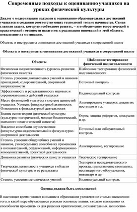 Обложка для материала "Современные подходы к оцениванию учащихся на уроках физической культуры"