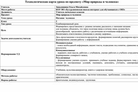 Конспект урока "Питание человека"