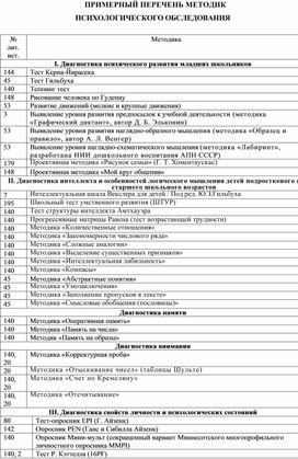 Обложка для материала Для психолога