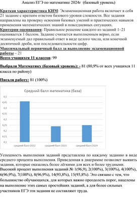 Анализ ЕГЭ по математике 2024г  (базовый уровень)