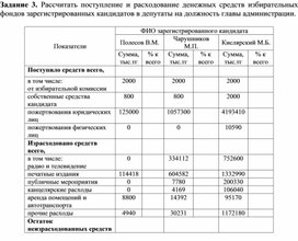 Обложка для материала Табличный процессор Microsoft Excel