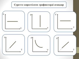 Обложка для материала Физика_10 сынып_қаз_презентация