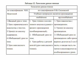 Обложка для материала методика обучения чтения детей
