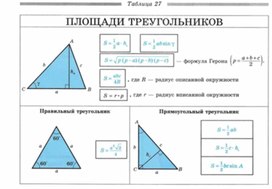 Обложка для материала Геометрия_в_таблицах._7-11_классы