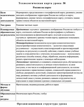 Конспект урока по окружающему миру "Россия на карте"(2 класс)