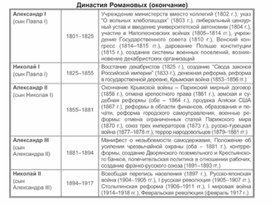 Обложка для материала материал по истории