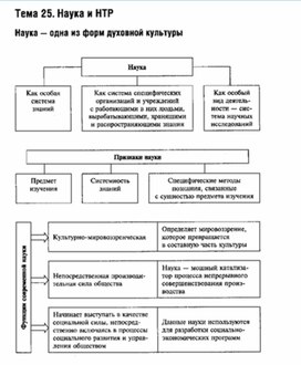 Обложка для материала Обществознание_в_схеме_и_таблице_70