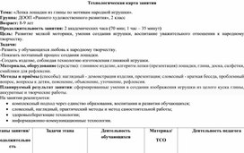 Технологическая карта занятия по лепке в Детской художественной школе.