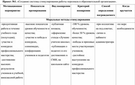 Проф.переподготовка Менеджер образования. Модуль 3 (3.6 Основы управления персоналом)