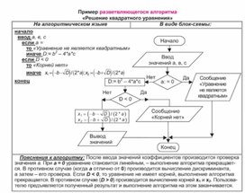 По информатике
