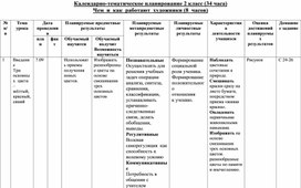 Календарно-тематическое планирование 2 класс ИЗО Школа России