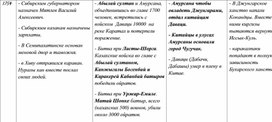 Таблица по истории России, Казахстана и Средней Азии. 48 часть