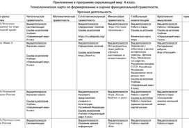 Приложение к рабочей программе по окружающему миру. 4 класс