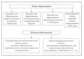 Тип образования