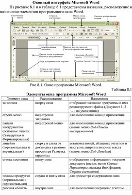 Что является главным элементом интерфейса ms word 2010