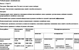 Технологическая карта по английскому языку для 2 класса по теме "Мир моих увлечений. Что умеет и не умеет делать твой друг."