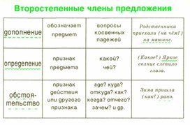 Обложка для материала грамматика_русс_языка_в_таблицах