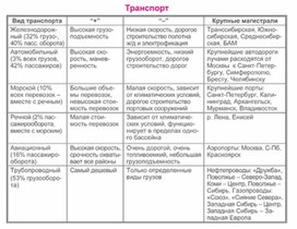Обложка для материала уроки географии в схеме и таблице