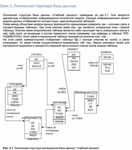 Обложка для материала Урок 3. Логическая структура базы данных