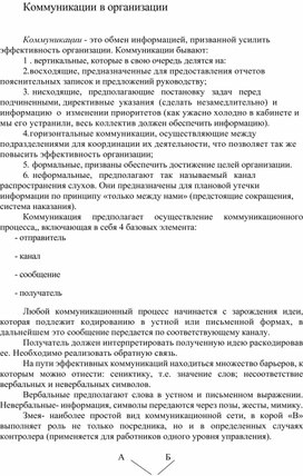 Обложка для материала Коммуникации в организации