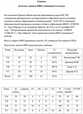 Справка об итогах защиты ИИП учащихся 9 классов