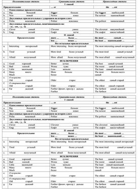 Раздаточный материал по теме "Степени сравнения прилагательных"