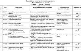 Тематическое  планирование по русскому языку. 7 кл - 170ч (VII в.)