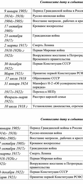 Дидактические материалы по истории