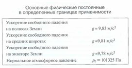 Обложка для материала Материалы к уроку физики
