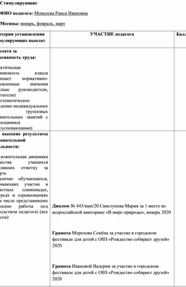 Обложка для материала Стимулирующие  ФИО педагога: Моисеева Раиса Ивановна Месяцы: январь, февраль, март