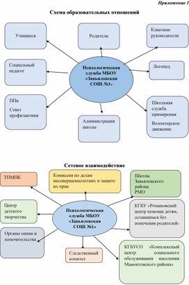 Обобщенные итоги профессиональной деятельно-сти педагога-психолога, отражающие результатив-ность и эффективность психолого-педагогического  сопровождения