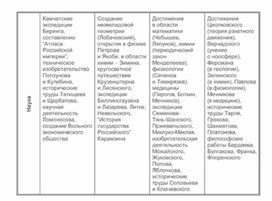 Обложка для материала материал по истории