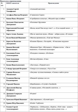 Обложка для материала Подготовка к ВПР по литературному чтению. Поэты,  писатели, произведения