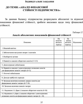 Обложка для материала ІНДИВІДУАЛЬНЕ ЗАВДАННЯ  ДО ТЕМИ: «АНАЛІЗ ФІНАНСОВОЇ СТІЙКОСТІ ПІДПРИЄМСТВА»