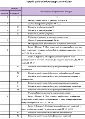 Обложка для материала Перелік регістрів бухгалтерського обліку